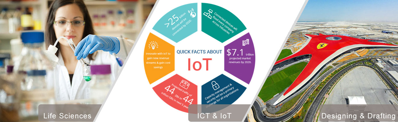 iot designing training